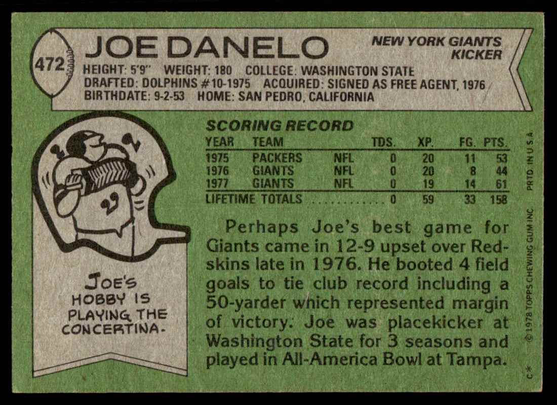 1978 Topps Joe Danelo #472 card back image