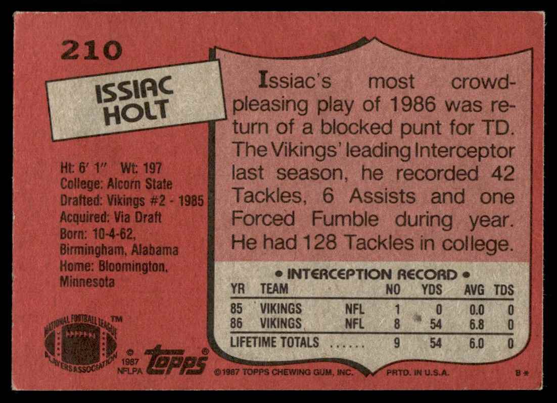 1987 Topps Issiac Holt #210 card back image