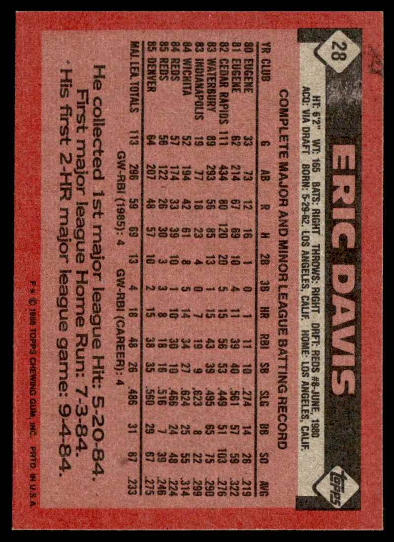 1986 Topps Eric Davis #28 card back image