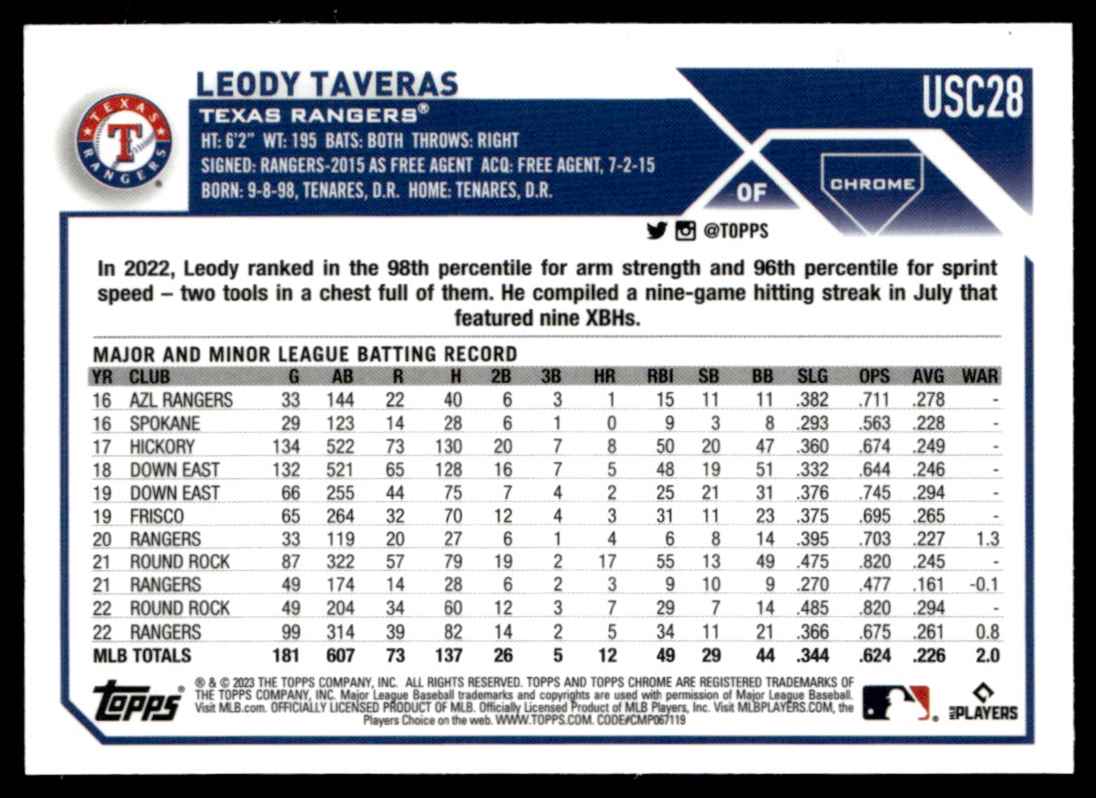 2023 Topps Chrome Update Pink Refractor Leody Taveras #USC28 card back image