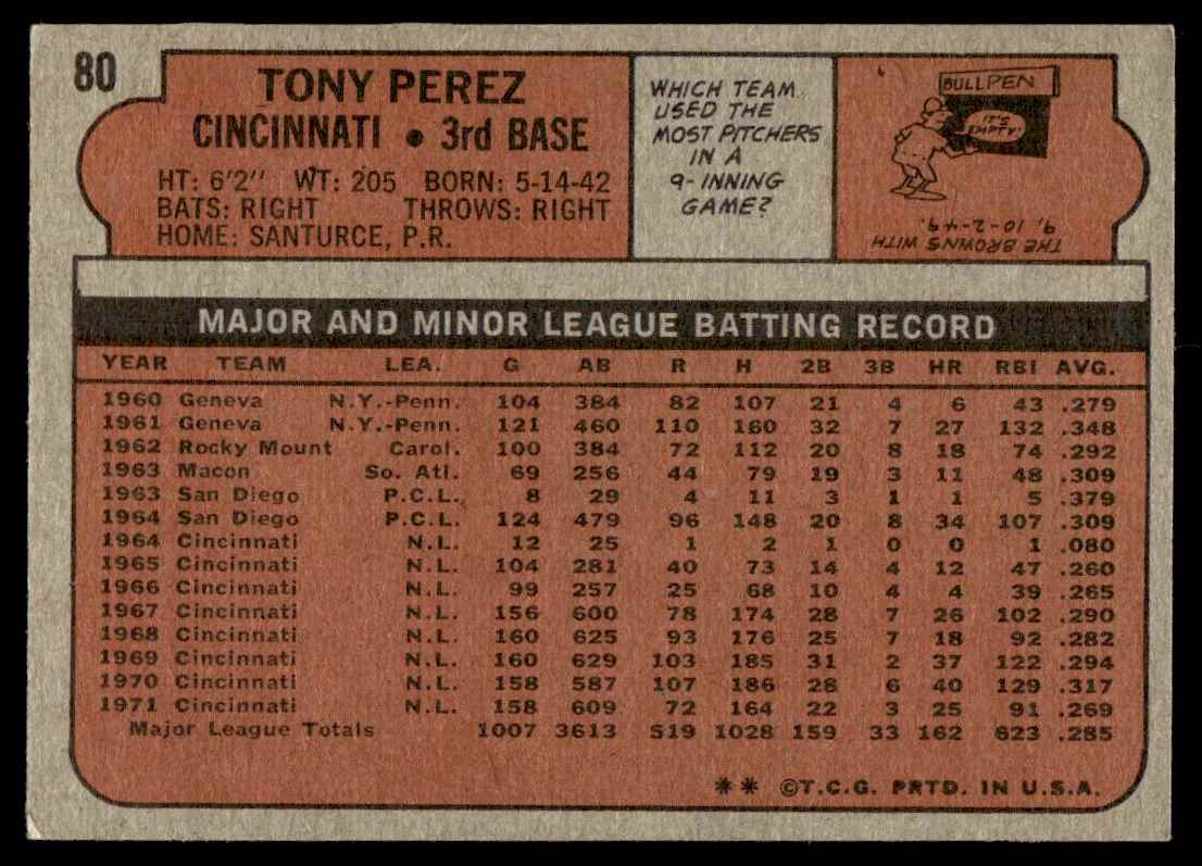 1978 Topps Tony Perez #80 card back image