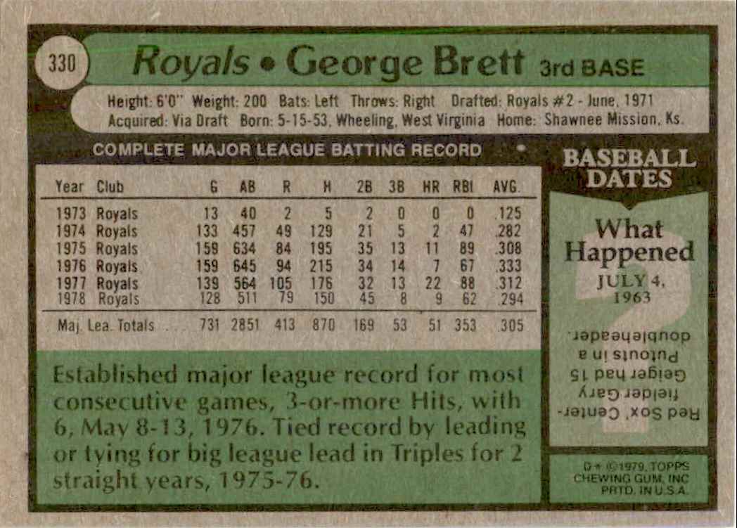 1979 Topps George Brett #330 card back image