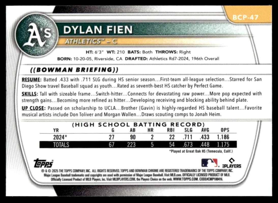 2025 Bowman Chrome Prospects Reptillian Refractor - Dylan Fien #BCP-47 card back image