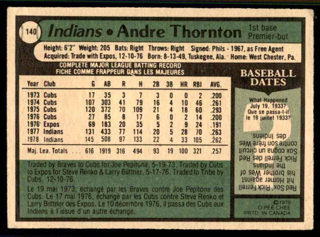 1979 O-Pee-Chee Andre Thornton #140 card back image