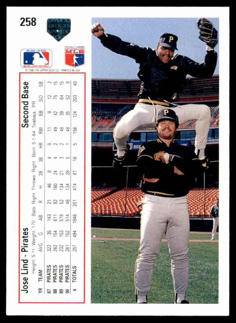 1991 Upper Deck Upper Deck Baseball Jose Lind #258 card back image