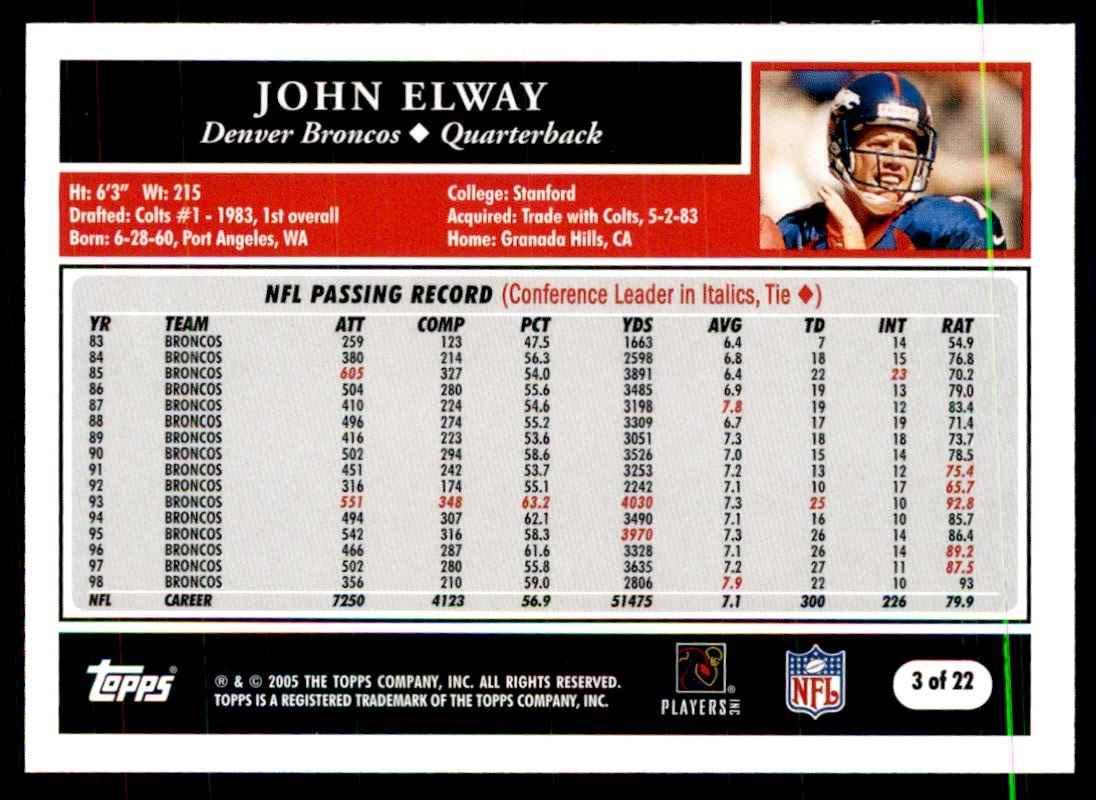 2005 Topps Turn Back the Clock John Elway #3 card back image
