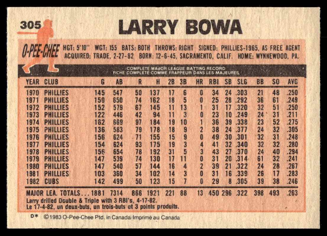 1983 O-Pee-Chee Larry Bowa #305 card back image