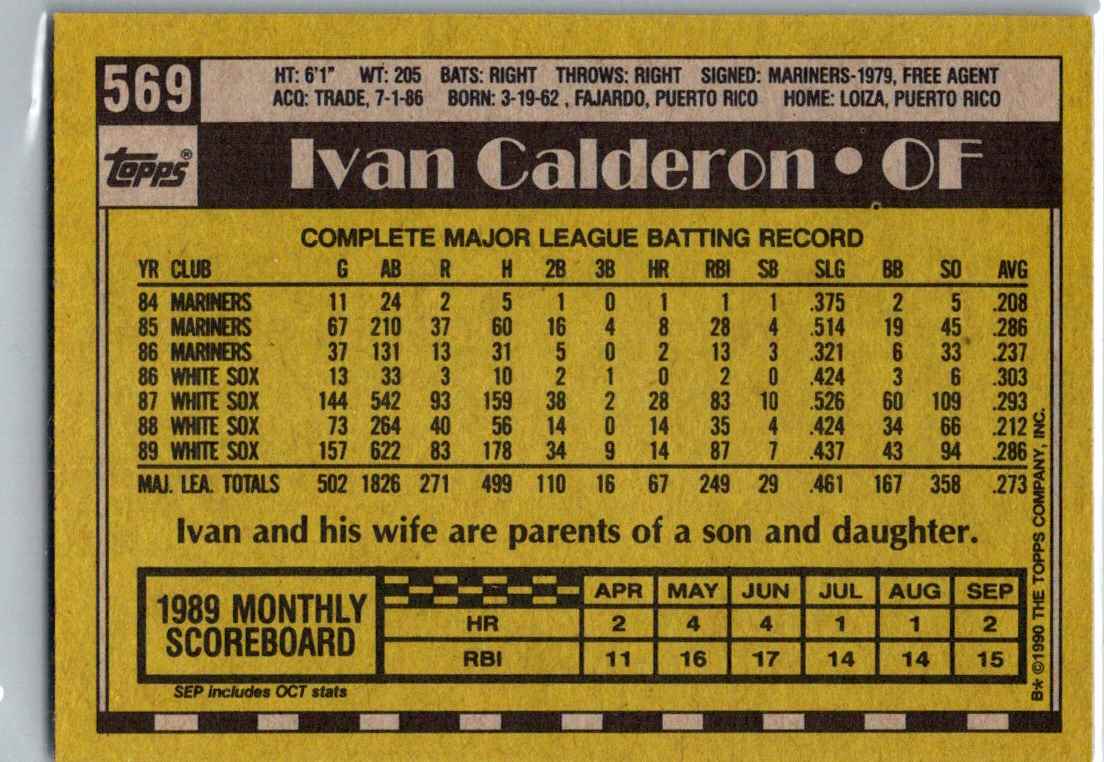 1990 Topps Ivan Calderon #569 card back image