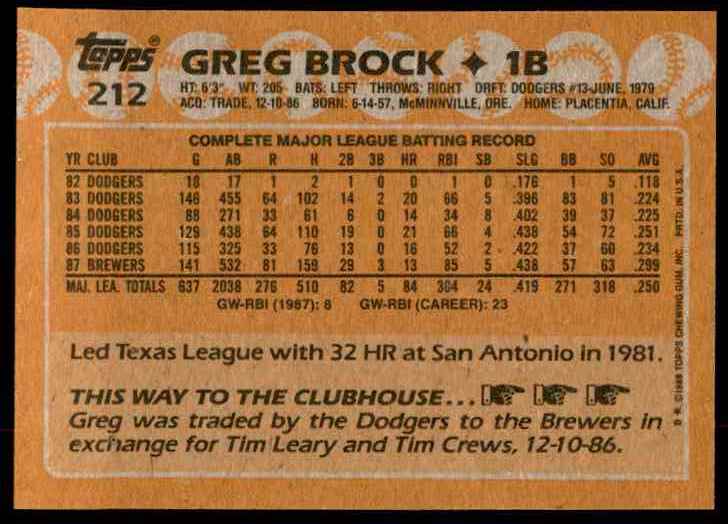 1988 Topps Greg Brock #212 card back image