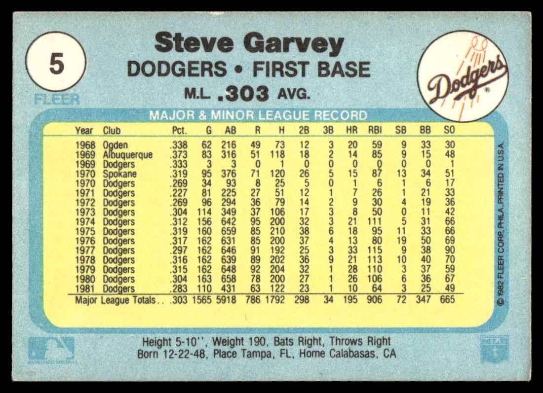 1982 Fleer Steve Garvey #5 card back image
