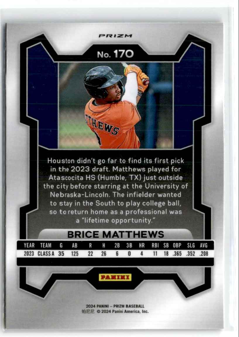 2024 Panini Prizm PRIZM SILVER Brice Matthews #170 card back image