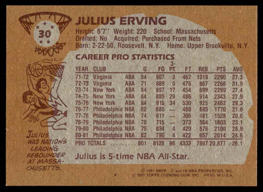 1981-82 Topps Julius Erving e #30 card back image