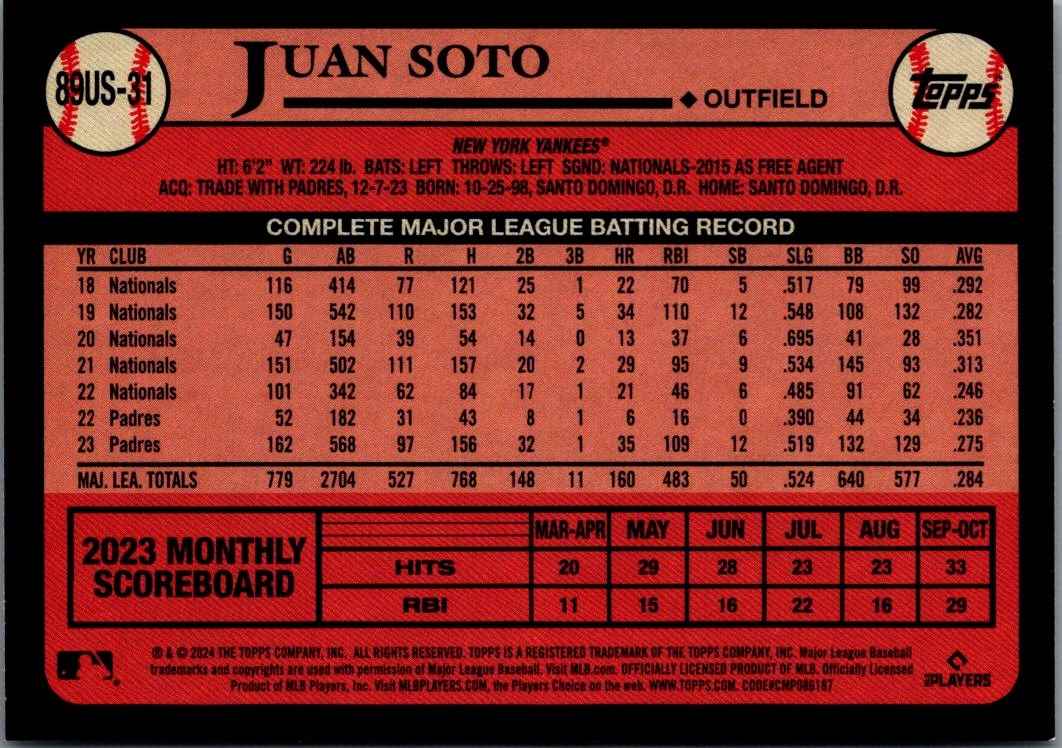 2024 Topps Update 1989 Baseball 35th Anniversary Juan Soto #89US-31 card back image