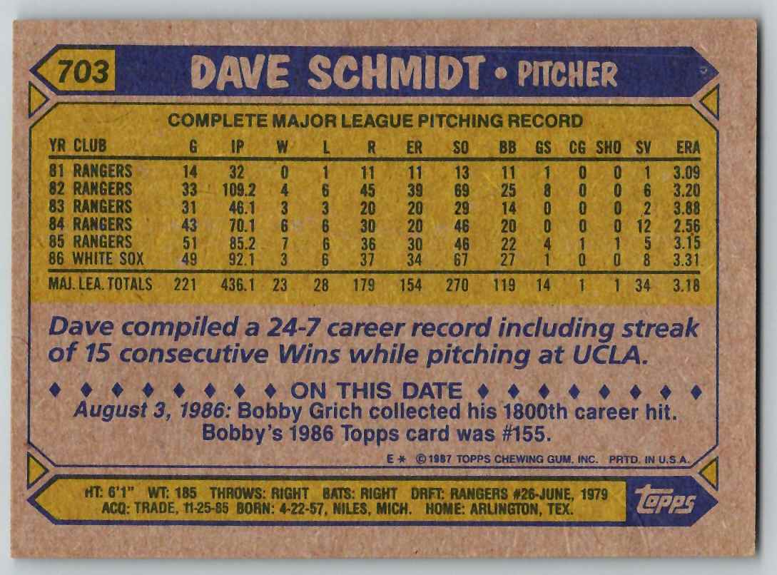 1987 Topps Dave Schmidt #703 card back image