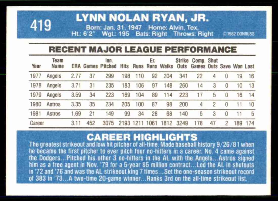 1982 Donruss Nolan Ryan #419 card back image
