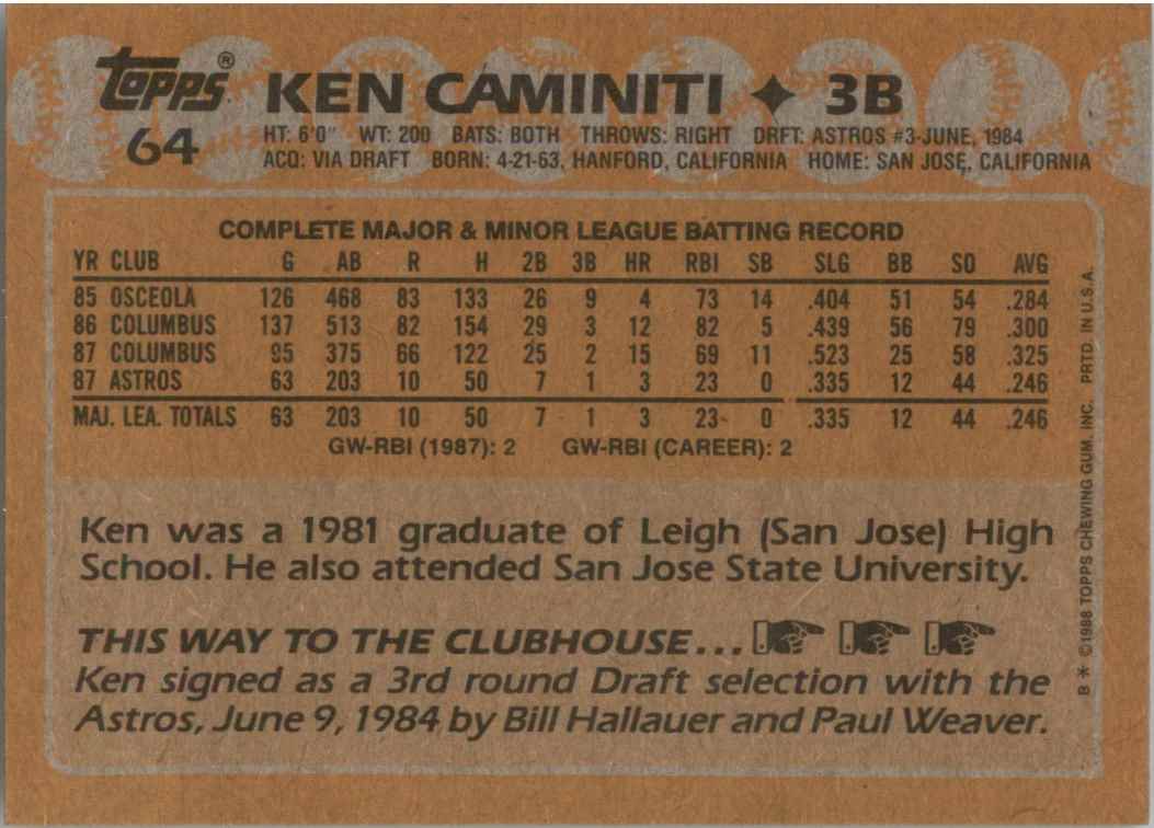 1988 Topps Ken Caminiti #64 card back image