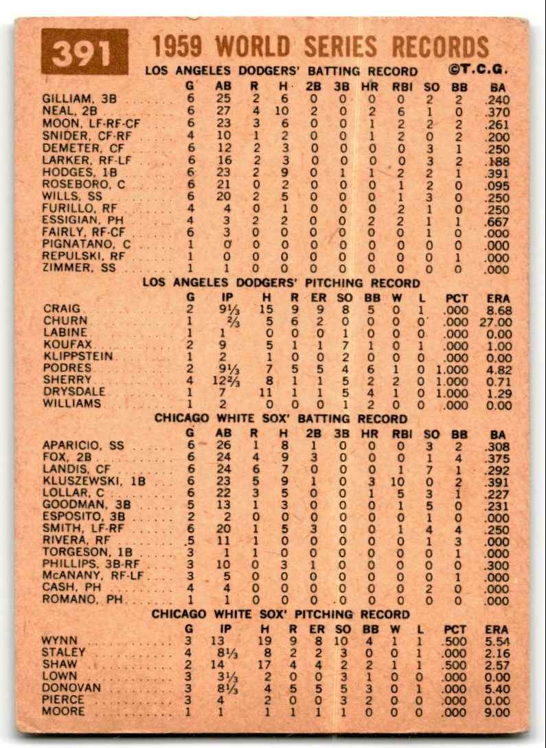 1960 Topps The Champs Celebrate -Set Break "LOOK" #391 card back image