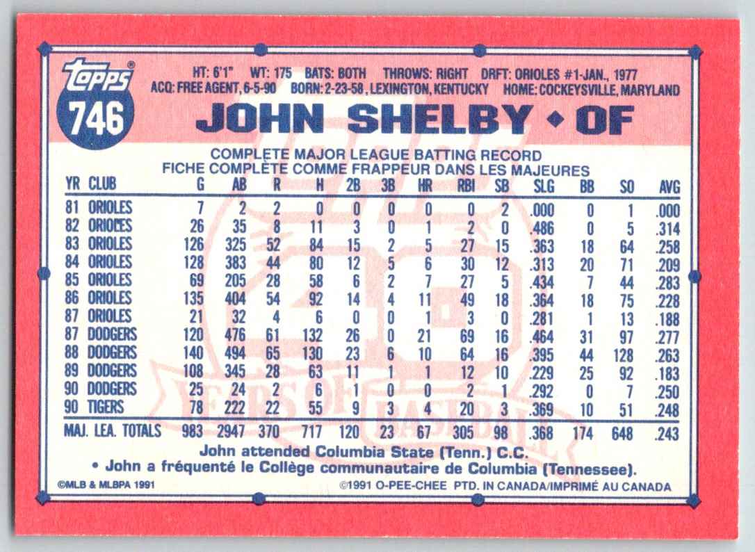 1991 Topps John Shelby #746 card back image