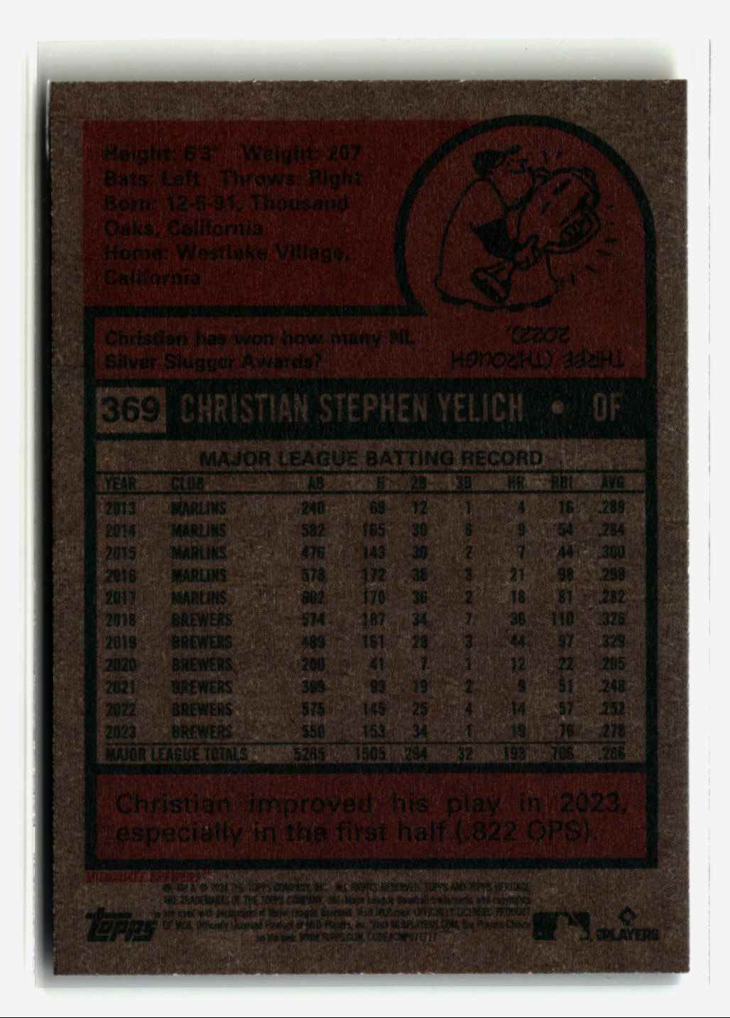2024 Topps Heritage Christian Yelich #369 card back image