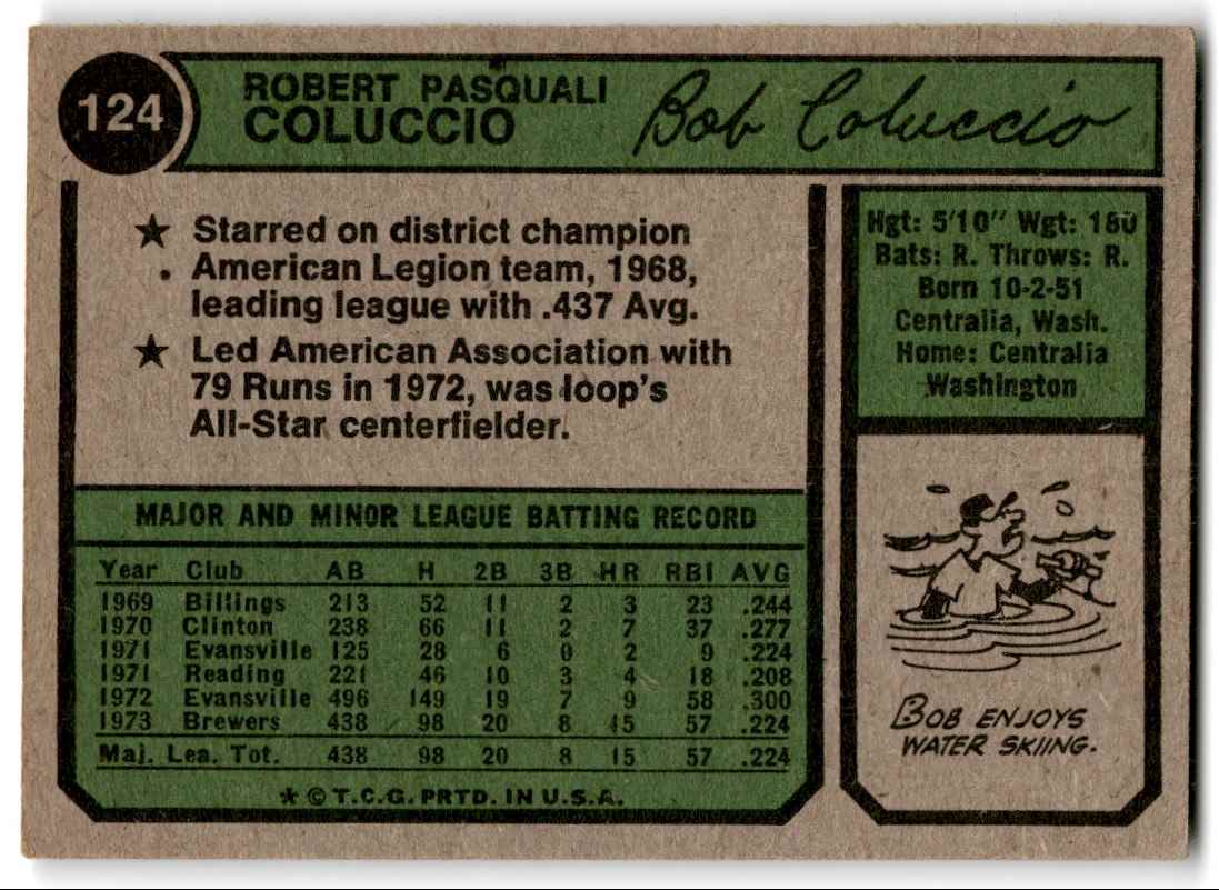 1974 Topps Bob Coluccio #124 card back image