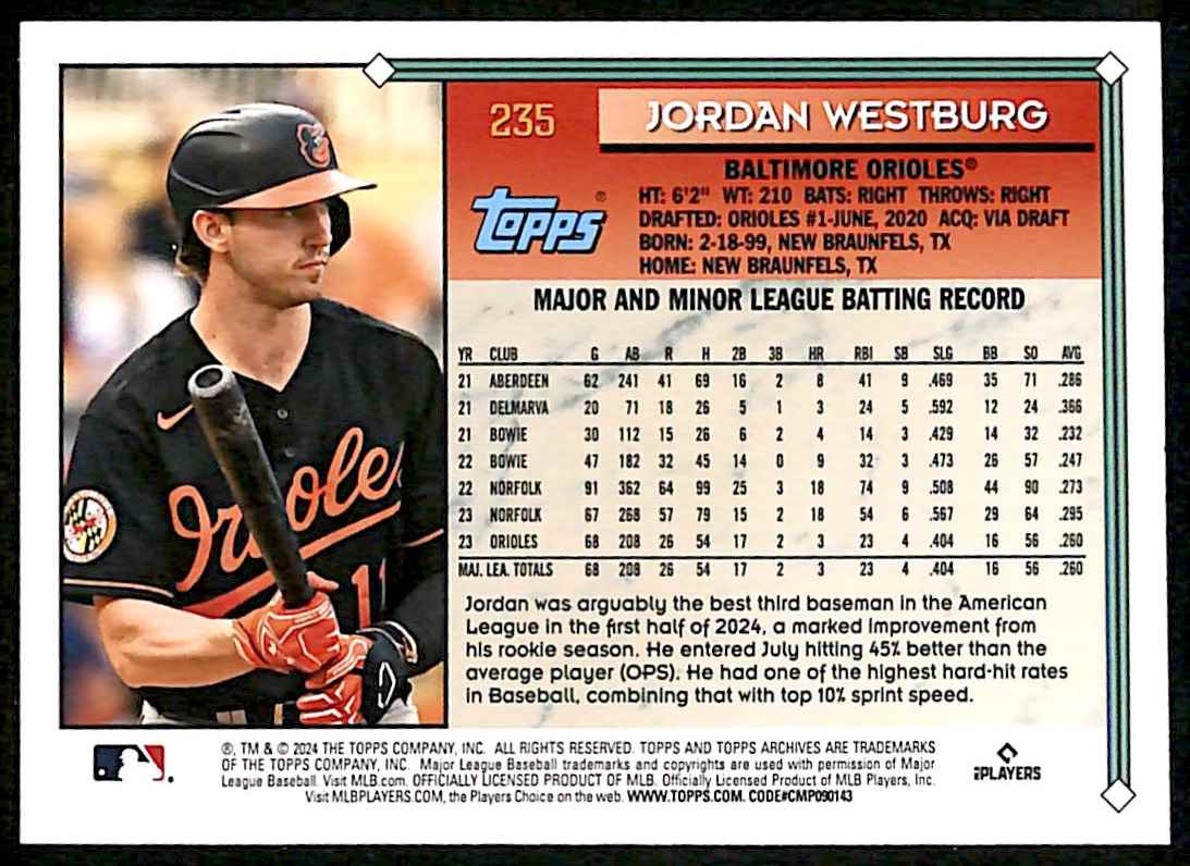 2024 Topps Archives Pink Foilboard Jordan Westburg #235 card back image