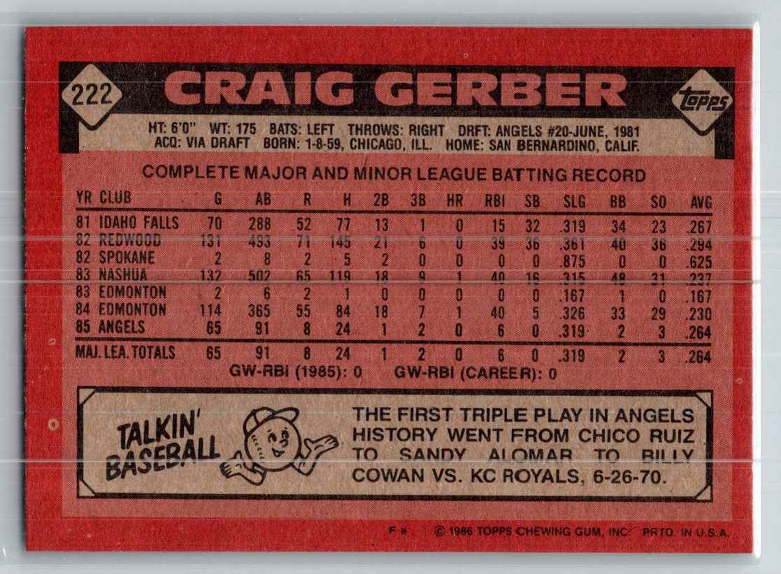 1986 Topps Craig Gerber #222 card back image