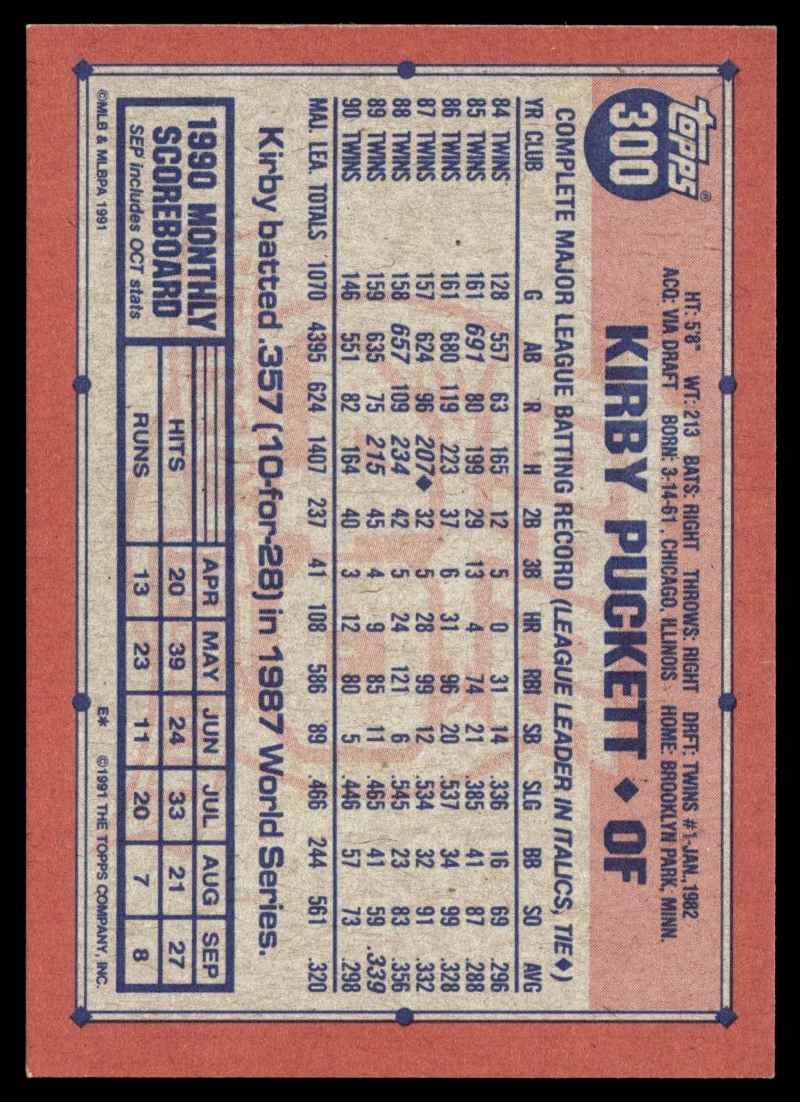 1991 Topps Kirby Puckett #300 card back image
