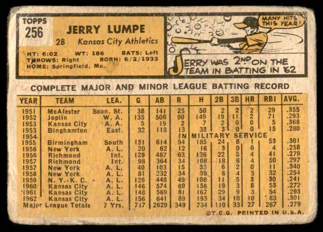 1963 Topps Jerry Lumpe #256 card back image