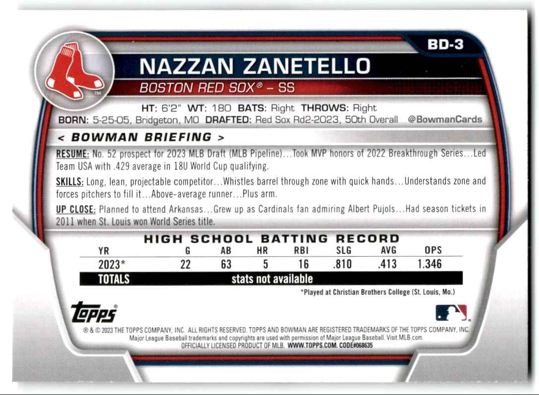 2023 Bowman Draft Nazzan Zanetello #BD-3 card back image