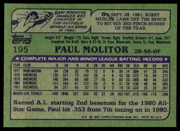 1982 Topps Paul Molitor #195 card back image