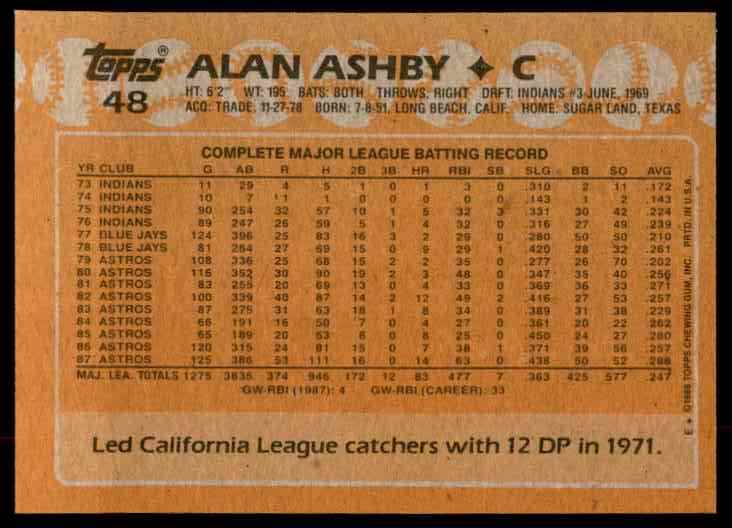 1988 Topps Alan Ashby #48 card back image
