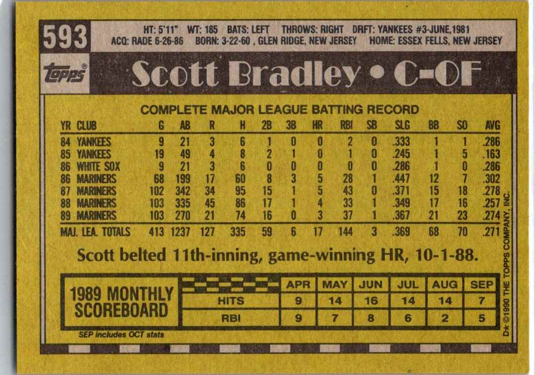 1990 Topps Scott Bradley #593 card back image