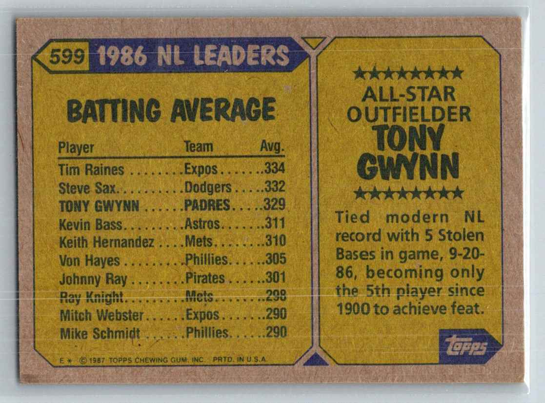 1987 Topps Tony Gwynn #599 card back image