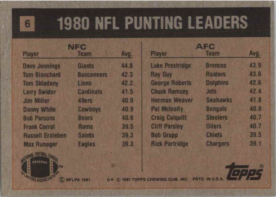 1981 Topps 1980 Punting Leaders - Dave Jennings/Luke Prestridge #6 card back image
