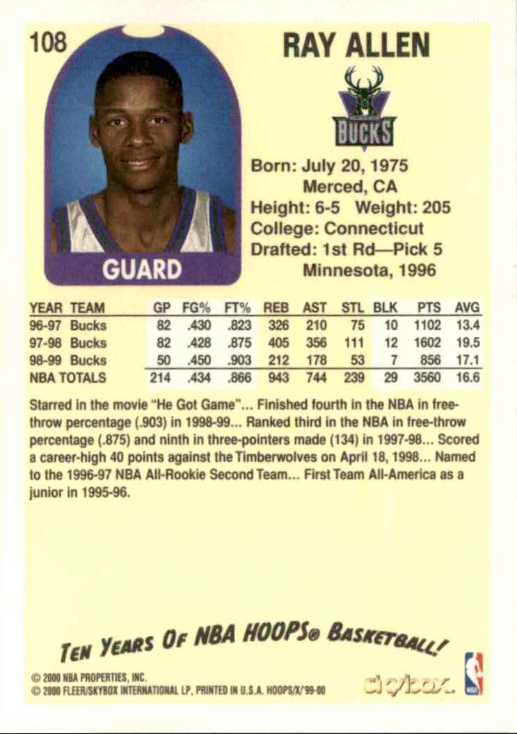 1999-00 NBA Hoops Ray Allen #108 card back image
