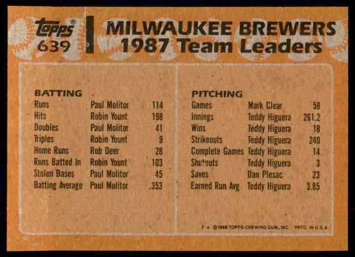 1988 Topps Brewers Leaders #639 card back image