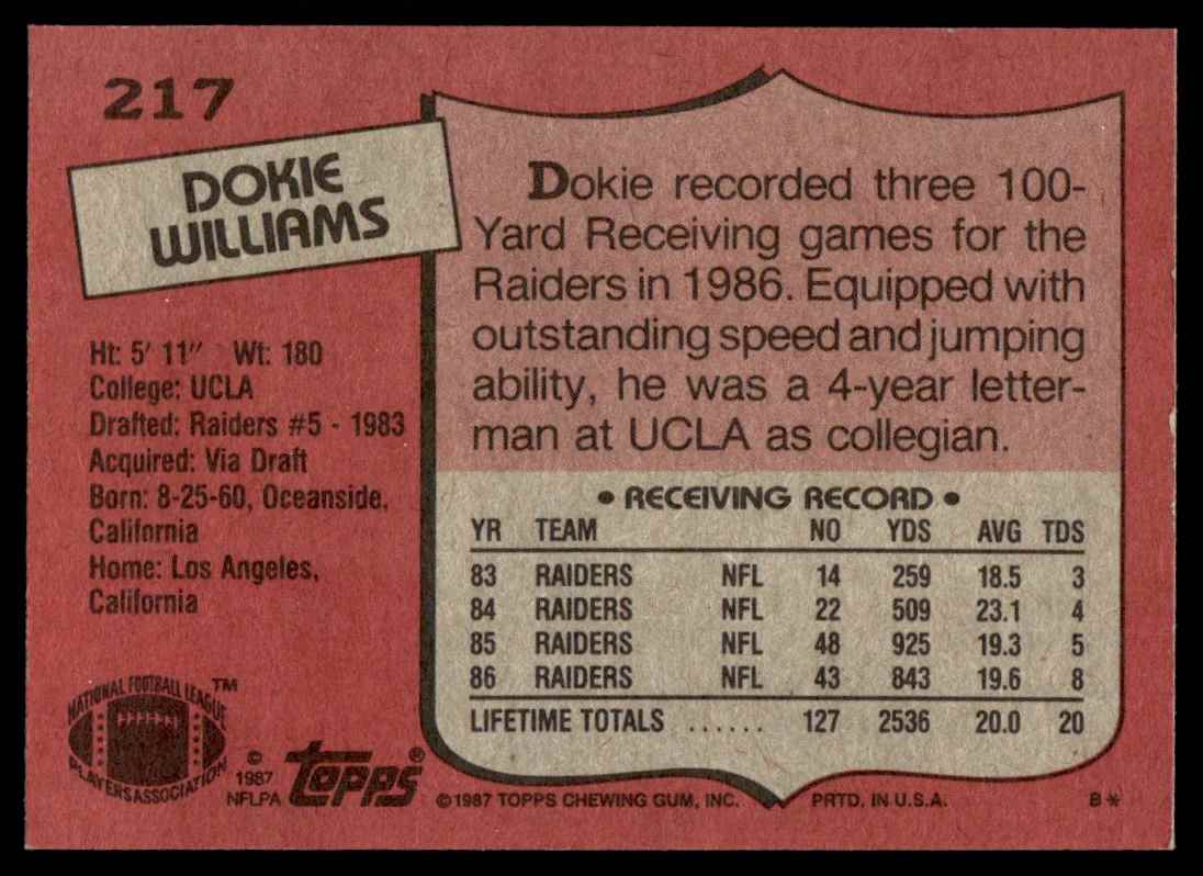 1987 Topps Dokie Williams #217 card back image