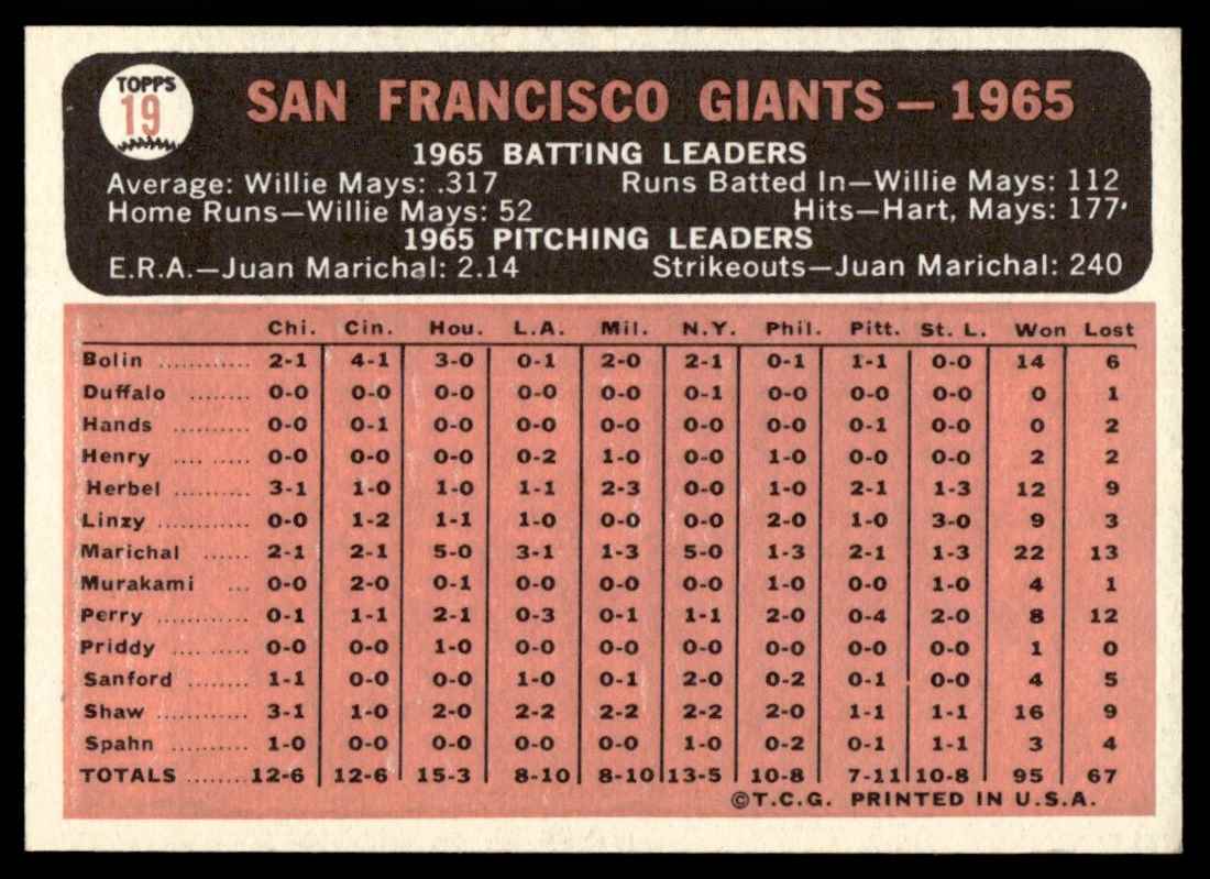 1966 Topps San Francisco Giants #19 card back image