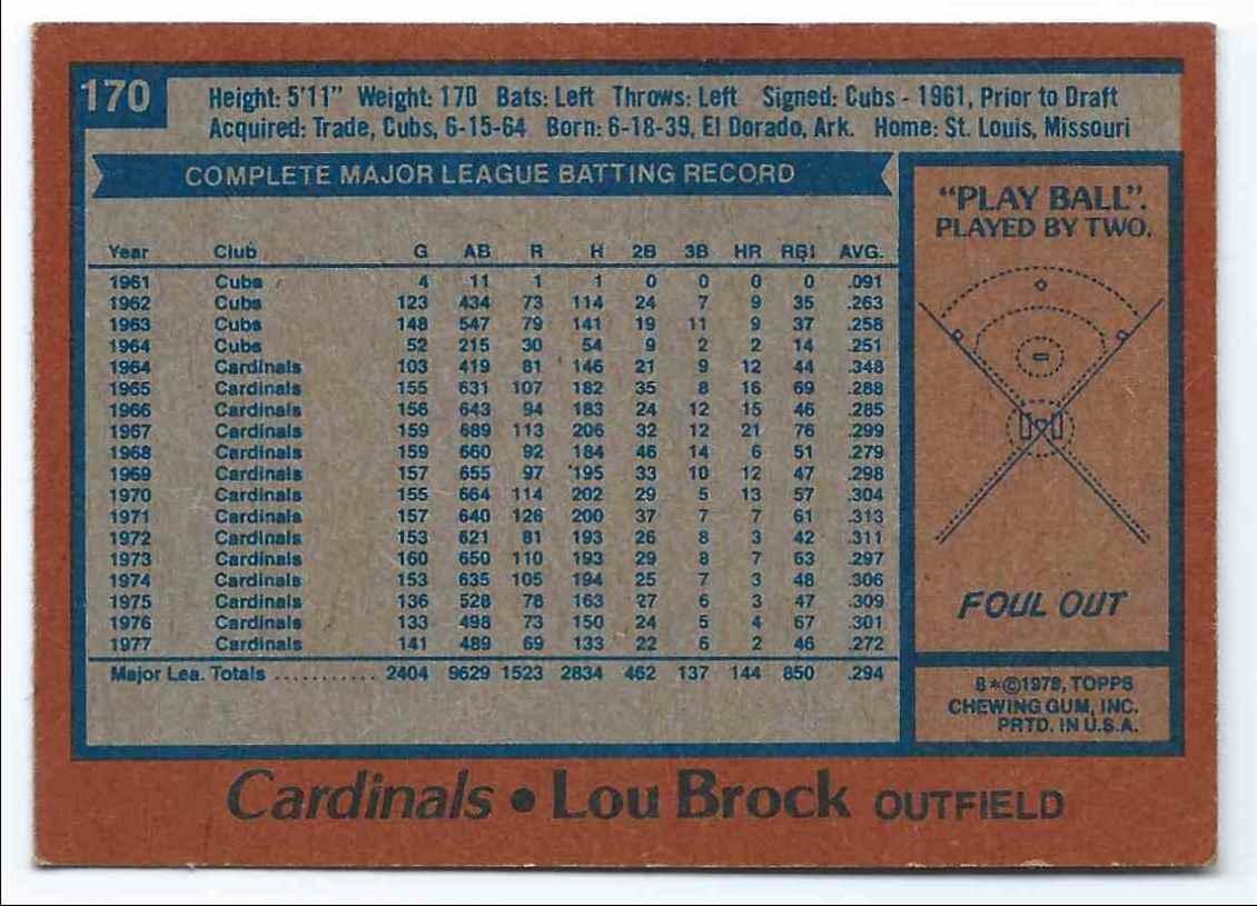 1978 Topps Lou Brock #170 card back image