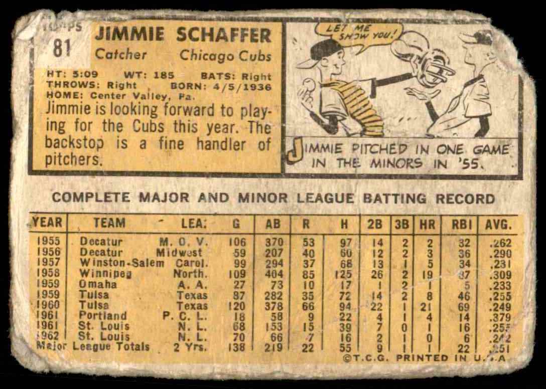 1963 Topps Jimmie Schaffer #81 card back image