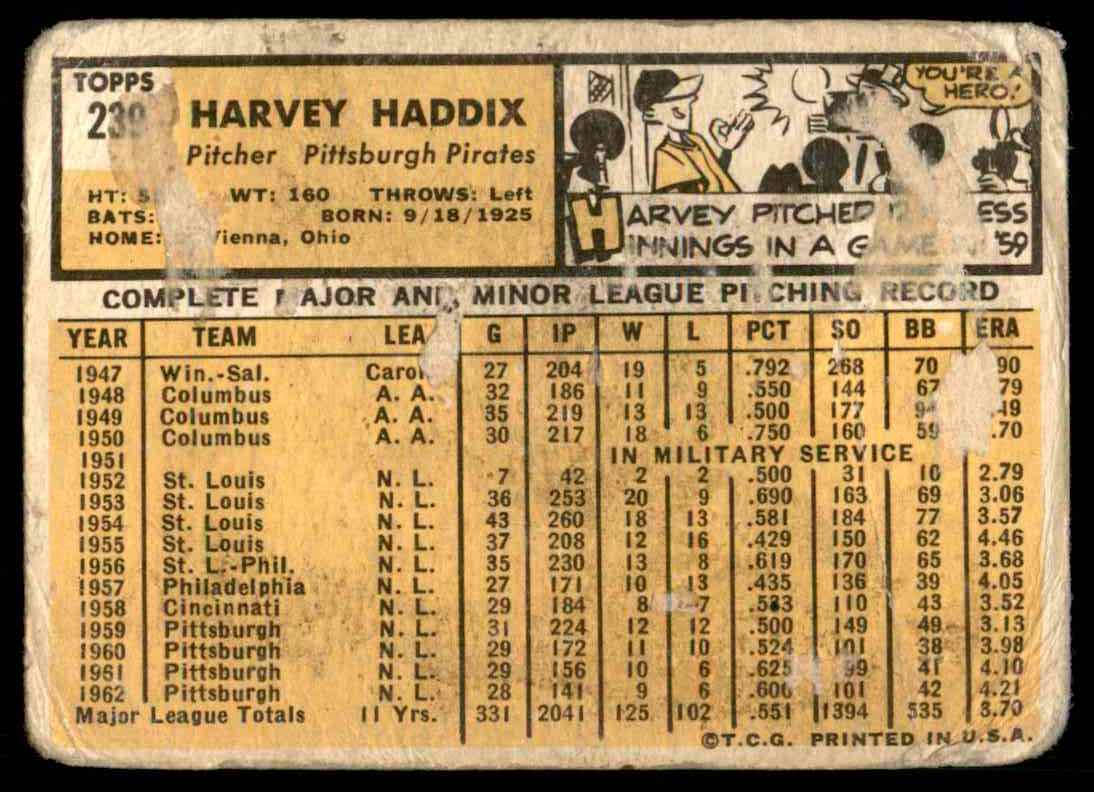 1963 Topps Harvey Haddix #239 card back image