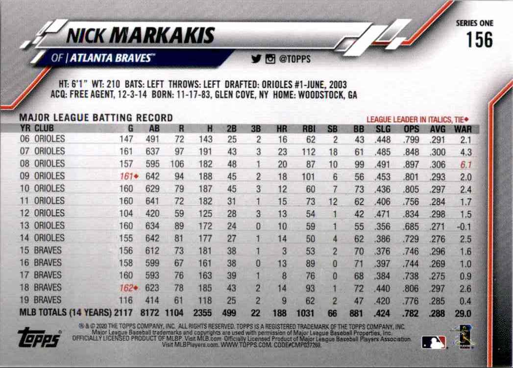 2020 Topps Nick Markakis #156 (116843) | eBay