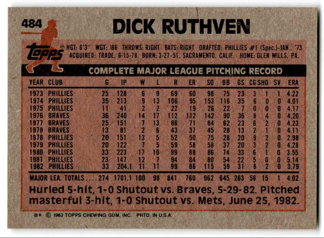 1983 Topps Dick Ruthven #484 card back image