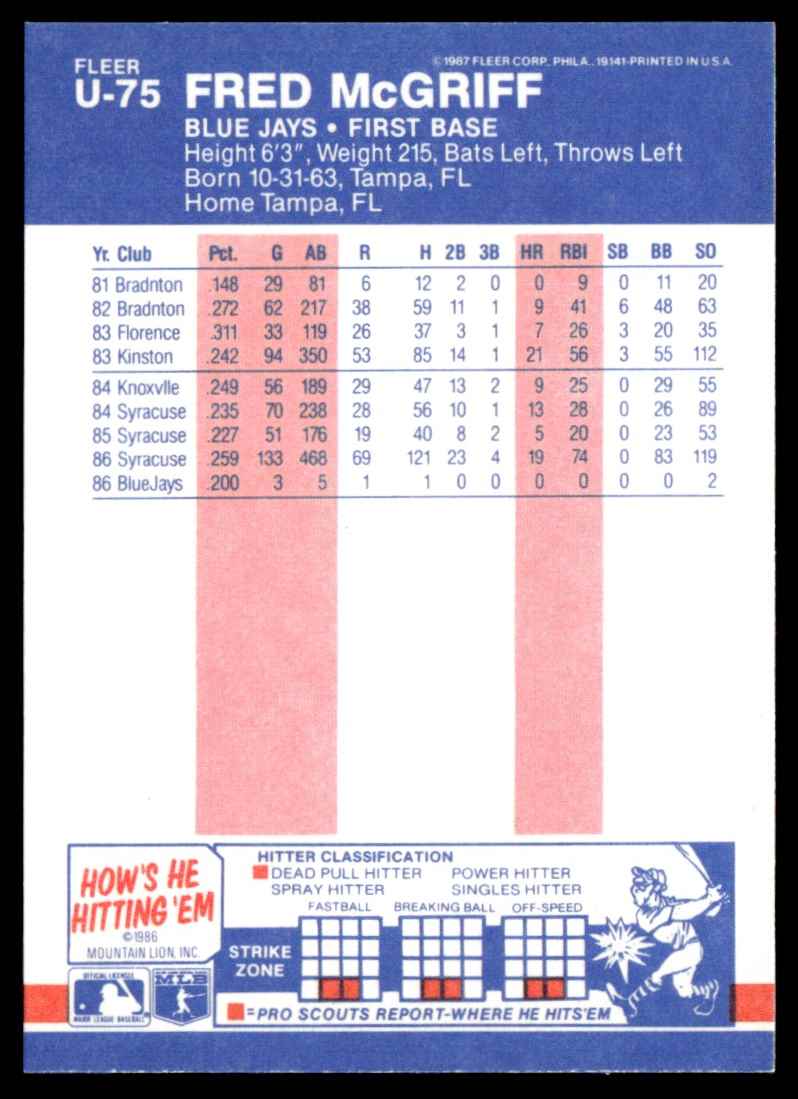 1987 Fleer Update Fred McGriff #U-75 card back image