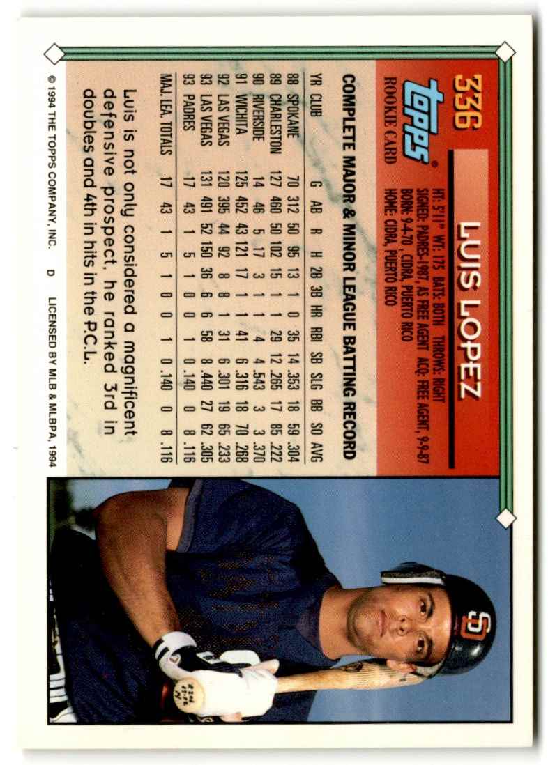 1994 Topps Gold Luis Lopez #336 card back image