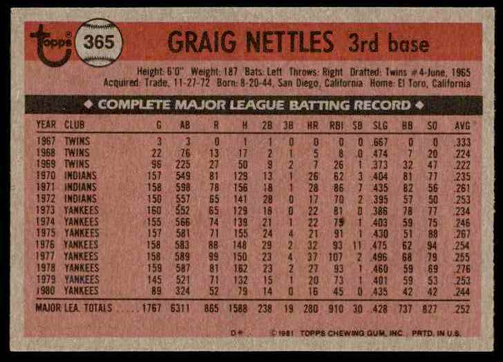 1981 Topps Craig Nettles #365 card back image