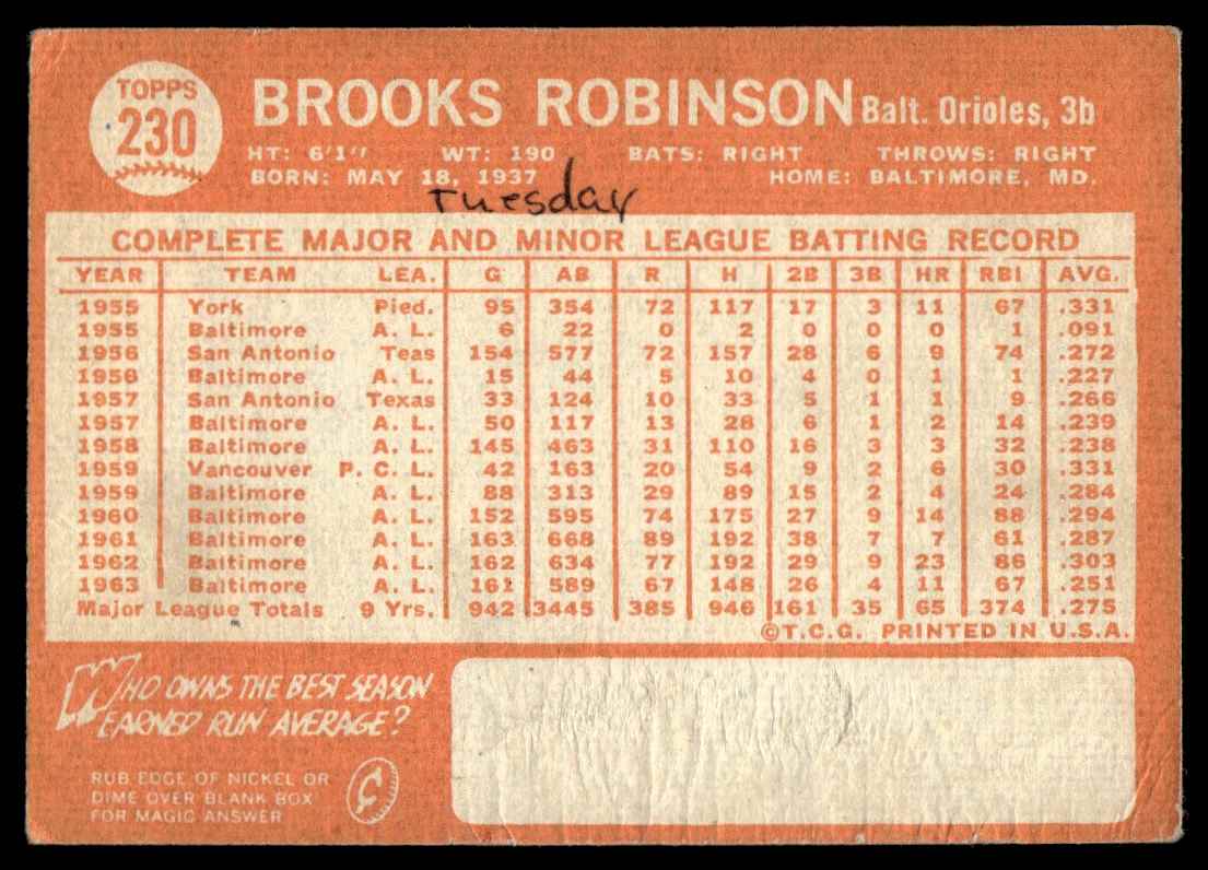1964 Topps Writing Brooks Robinson #230 card back image