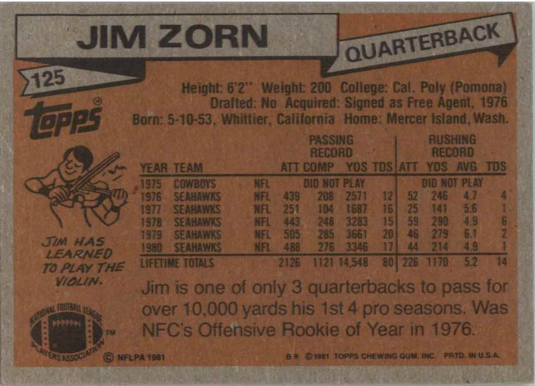 1981 Topps Jim Zorn #125 card back image