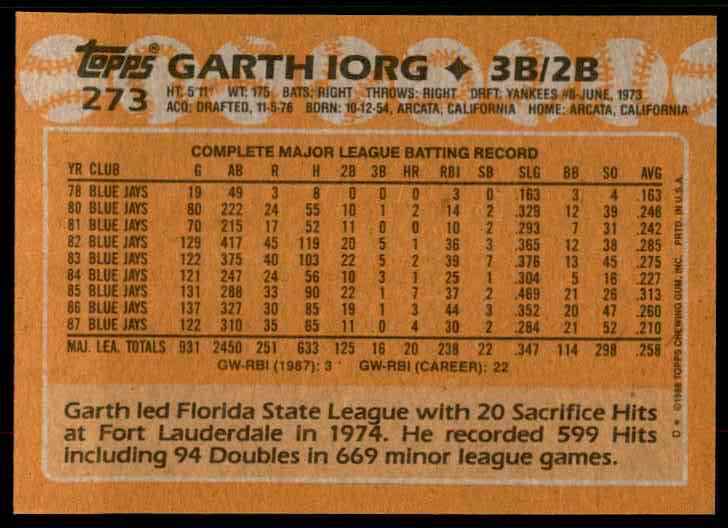 1988 Topps Garth Iorg #273 card back image