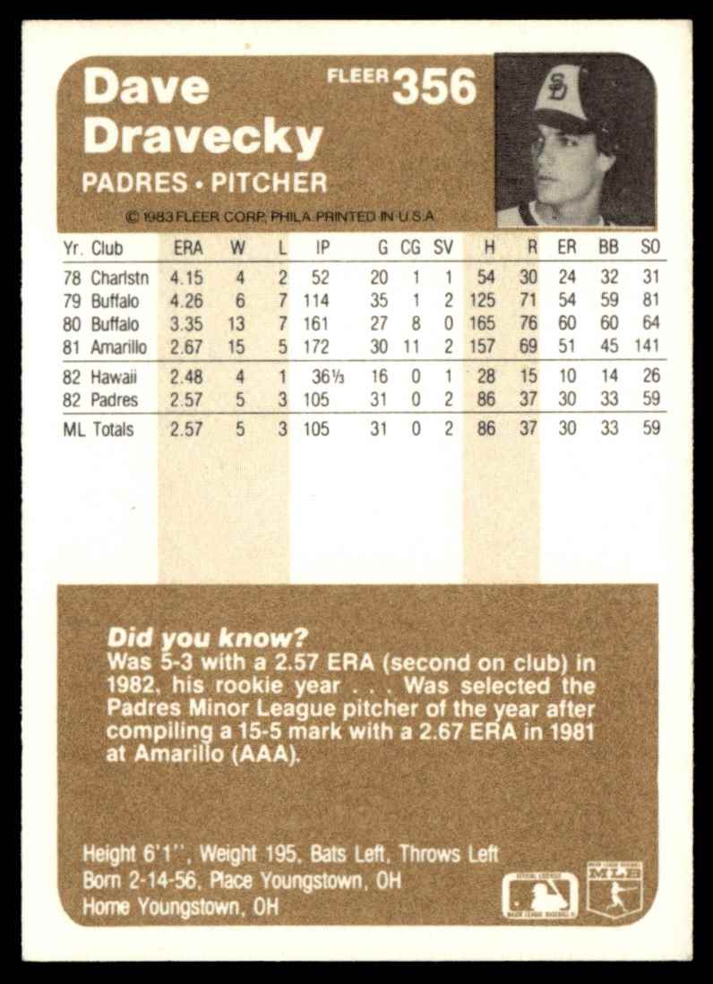 1983 Fleer Dave Dravecky #356 card back image